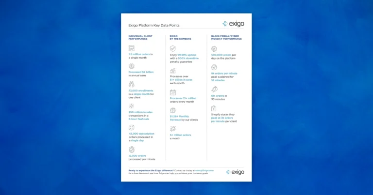 Exigo Platform Key Data Points