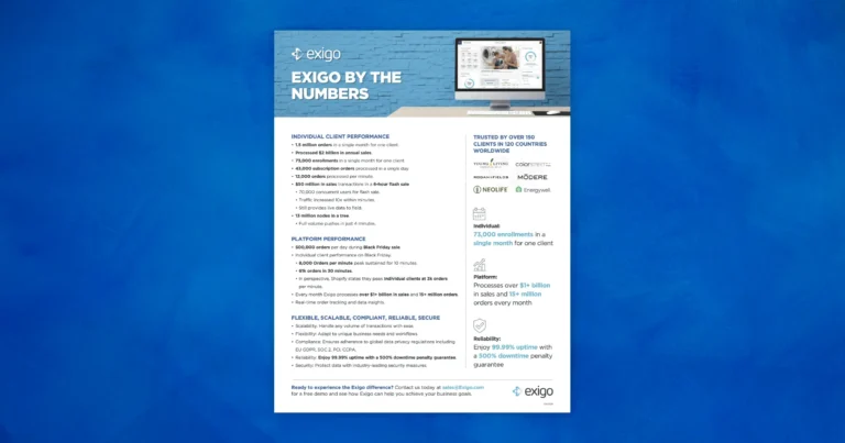 Exigo by the Numbers